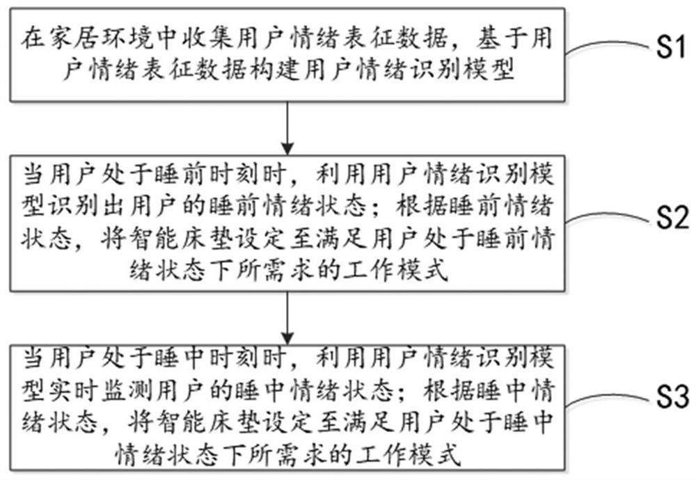 Data interaction method and system of smart home system