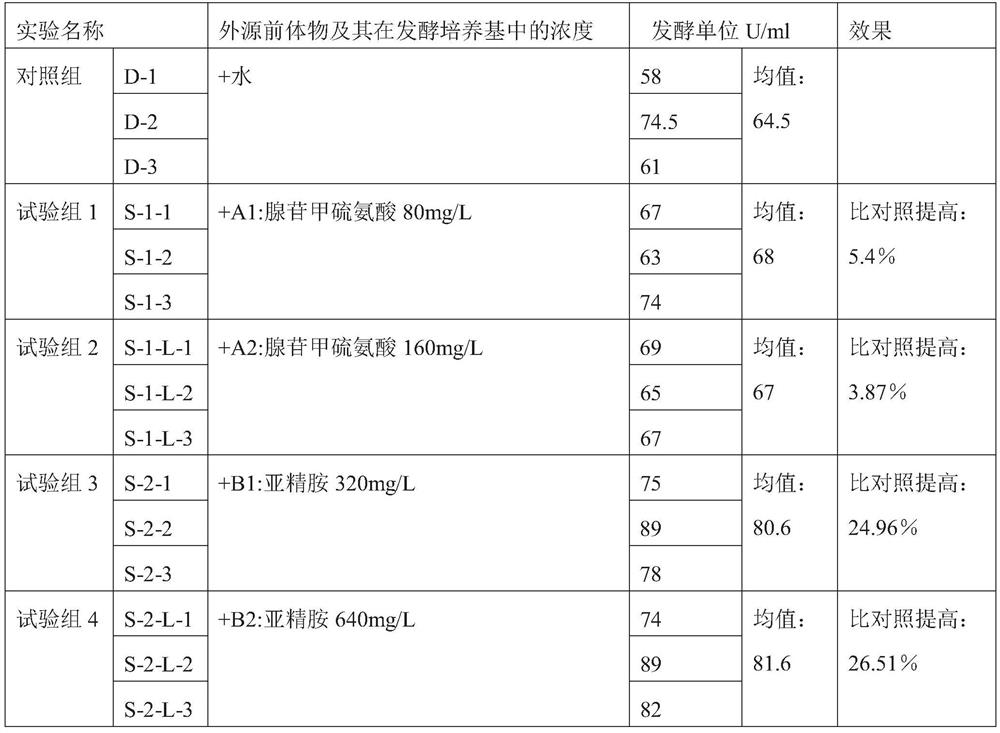 A method for fermenting and producing Pingyangmycin