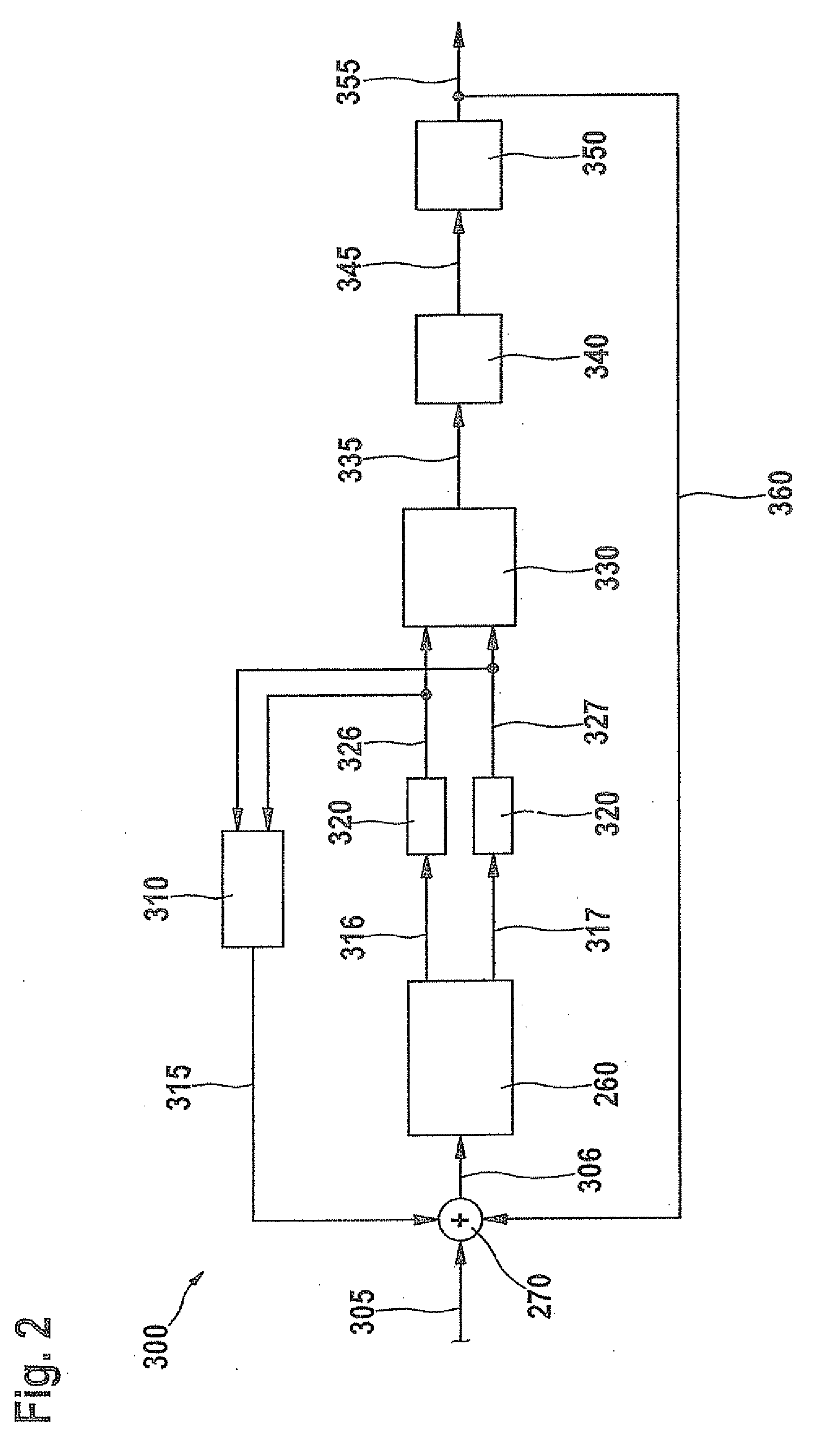 Evaluation electronics system for a rotation-rate sensor