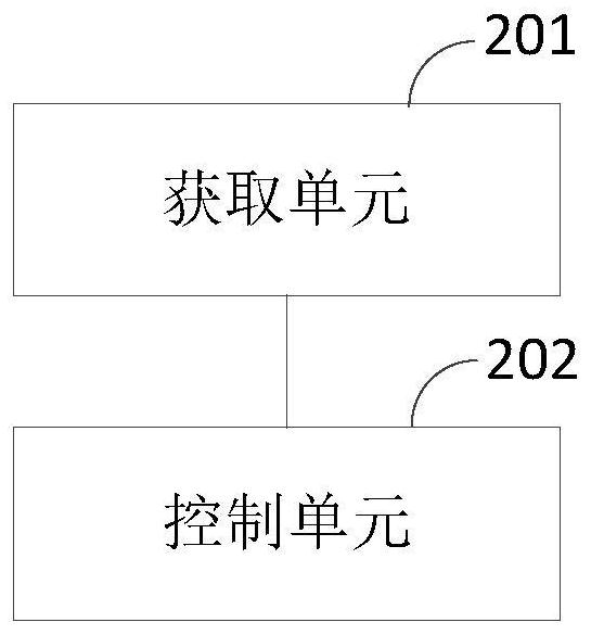 Linkage control method, device and equipment for air conditioners in machine room