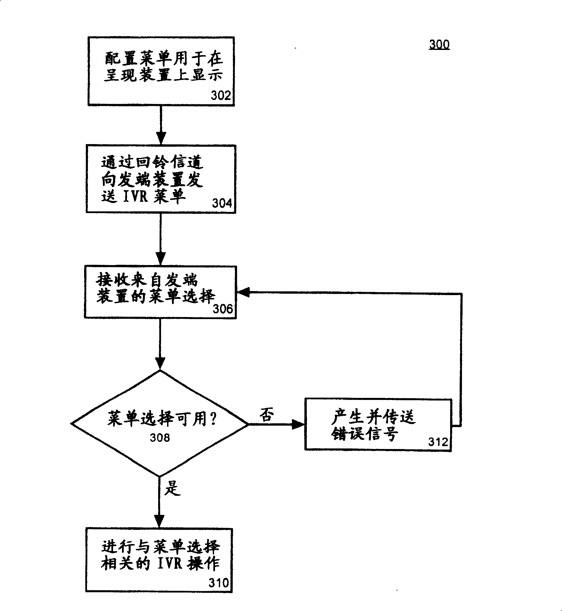 Method and system for providing telephone interactive speed answering function