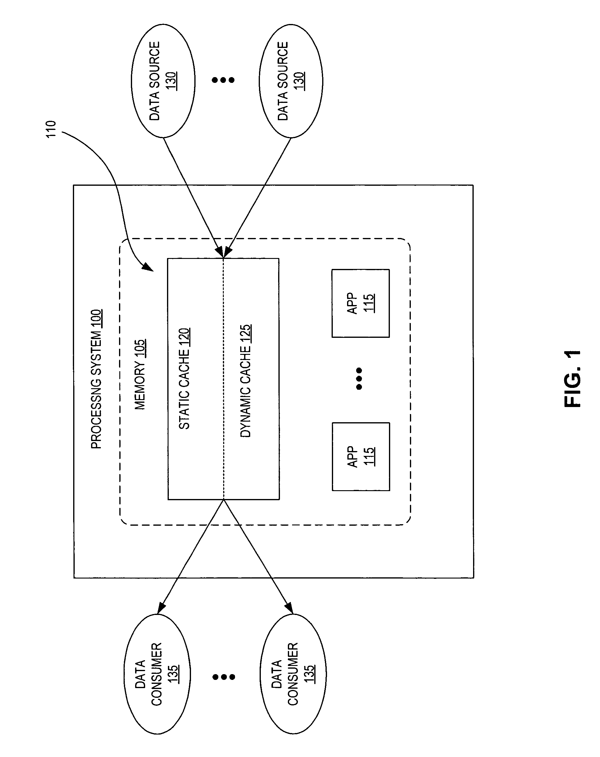 Hybrid-cache having static and dynamic portions