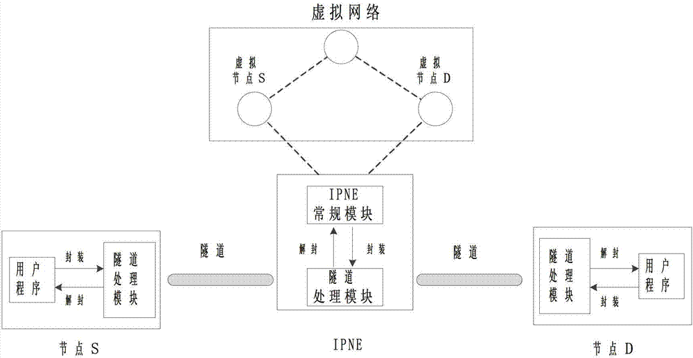 Physical accessing method facing QualNet network semi-physical simulation