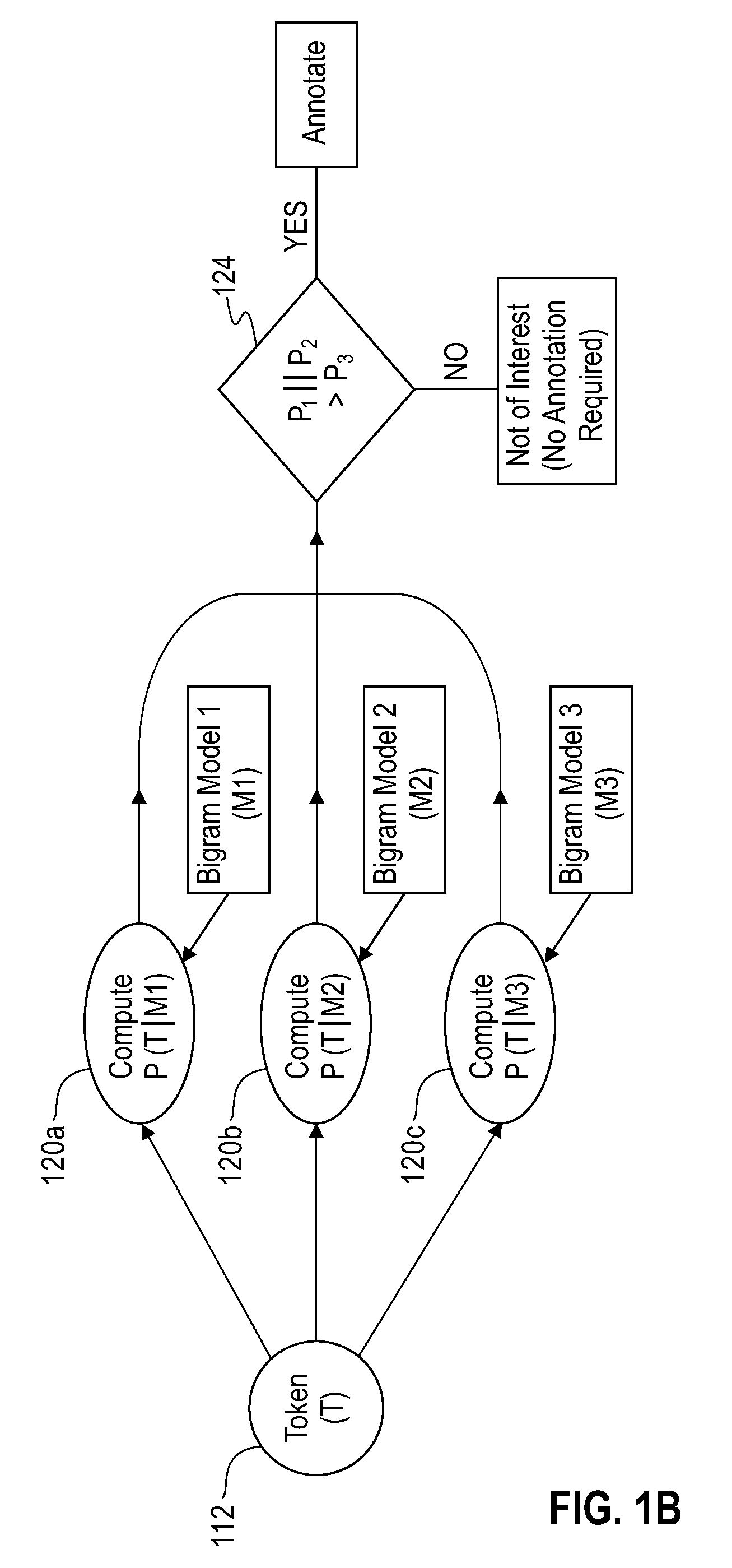 System and method for extracting entities of interest from text using n-gram models