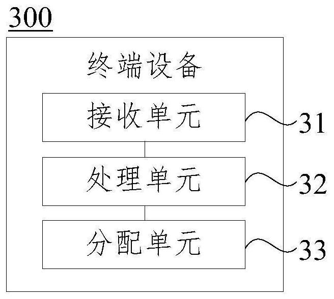 Memory allocation method and terminal equipment