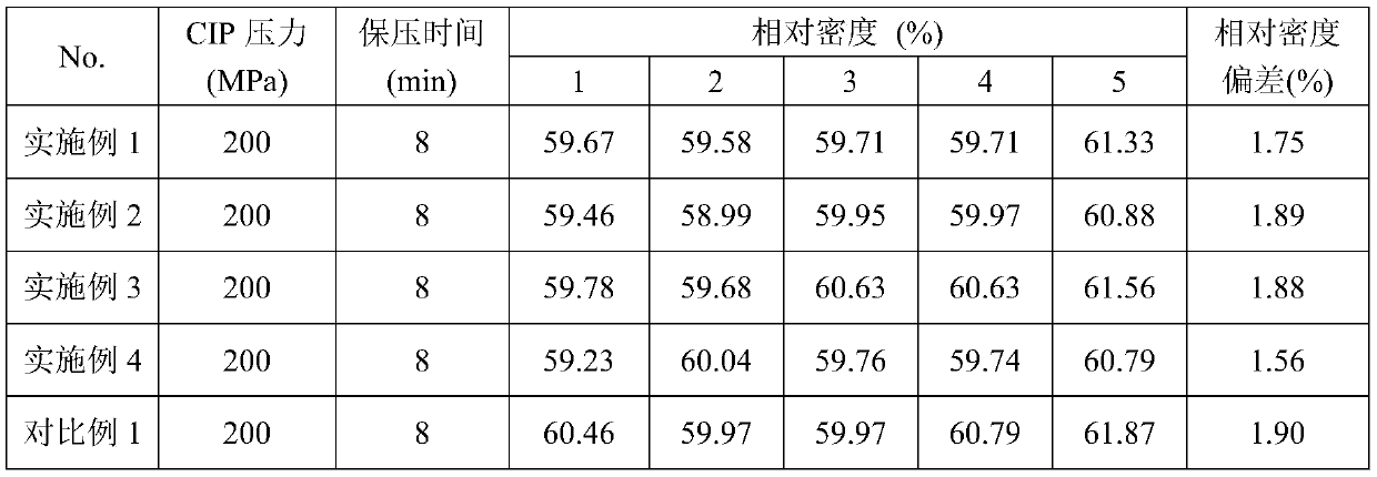 A kind of high-purity dense magnesium oxide target material and preparation method thereof