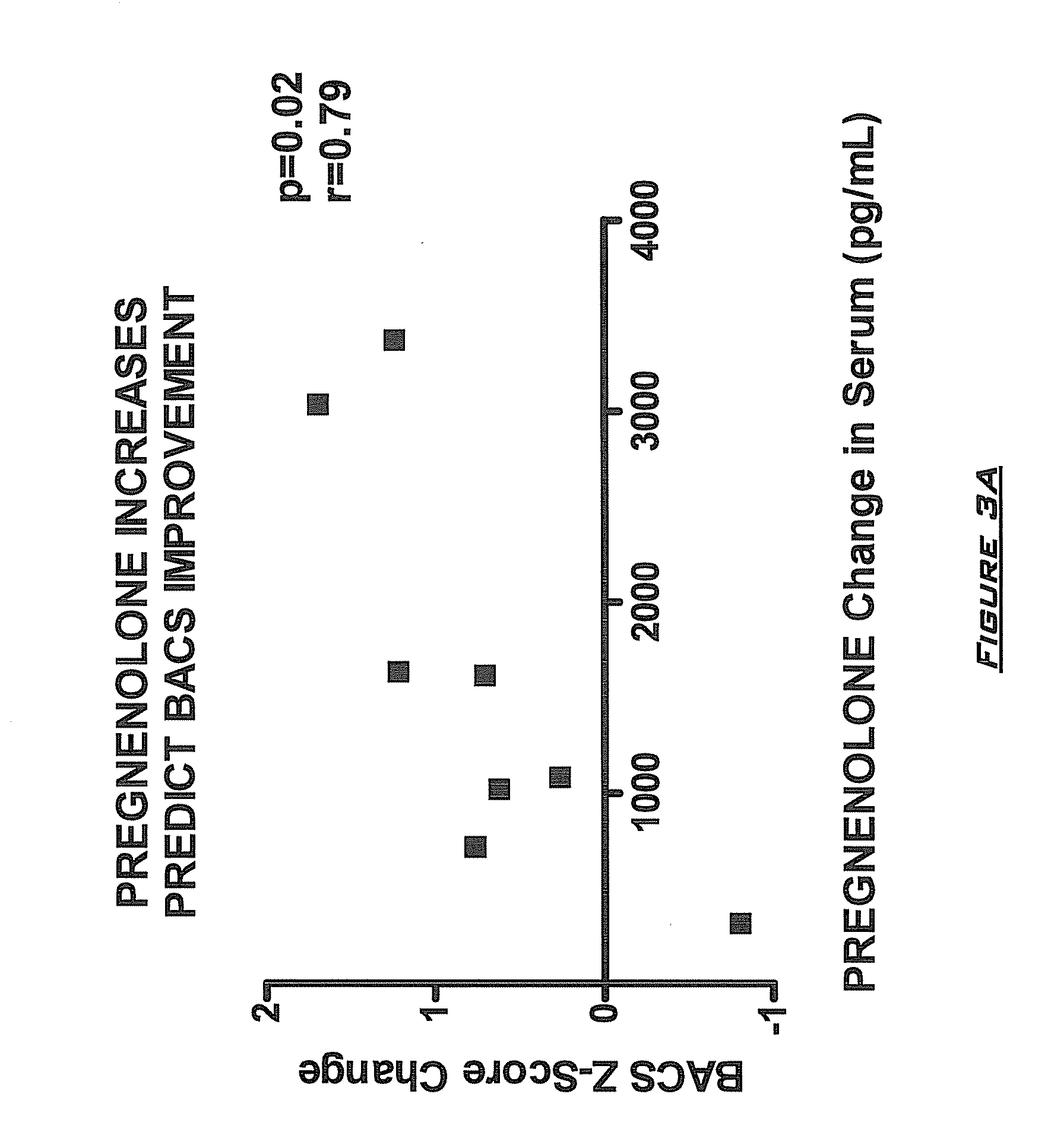 Neuroactive steroid compositions and methods of use therefor