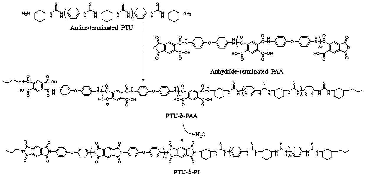 Preparation method of insulation medium with improved energy density