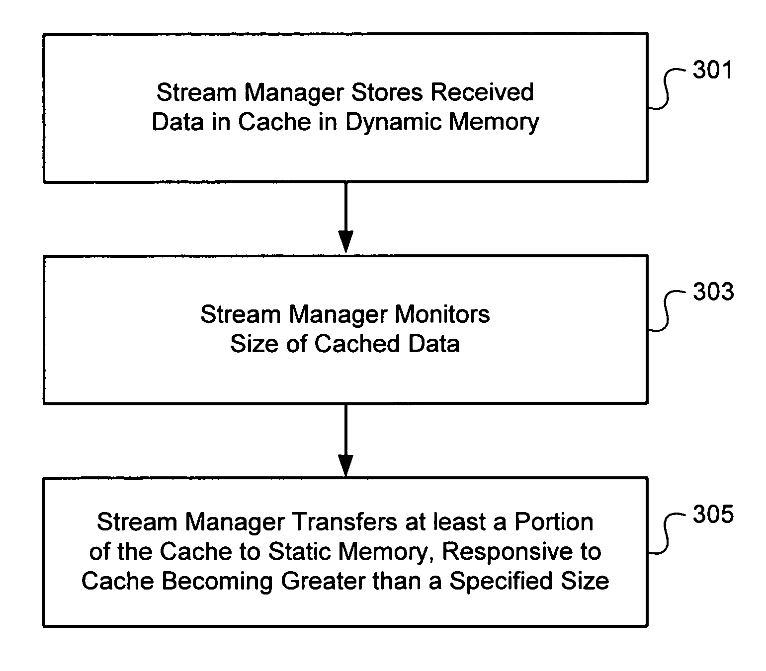 Efficient scanning of stream based data