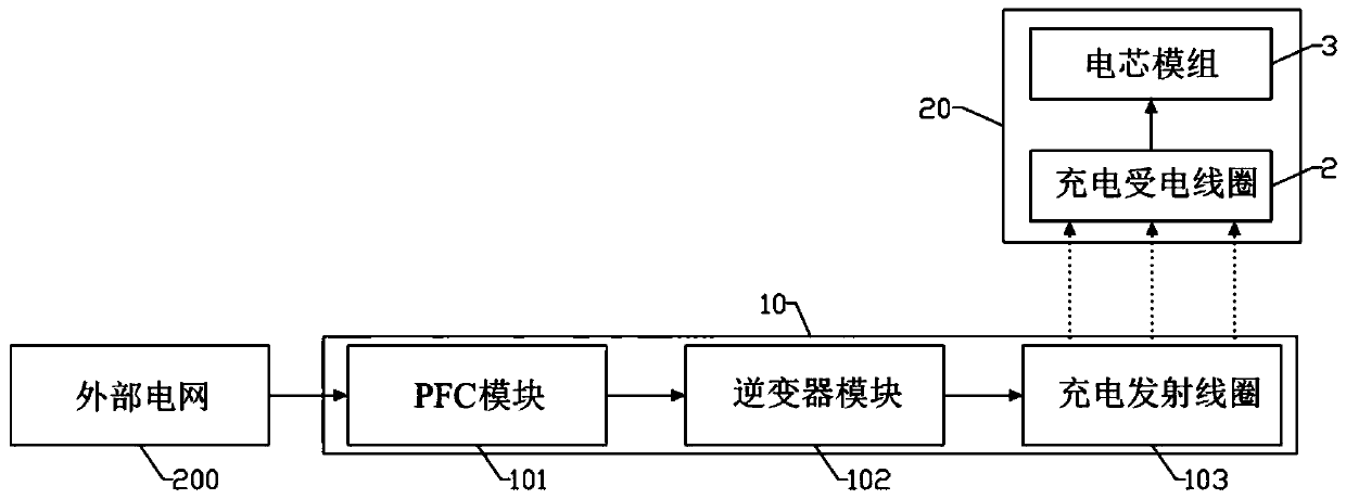 Vehicle-mounted power battery, chargeable and dischargable energy storage system and electric automobile