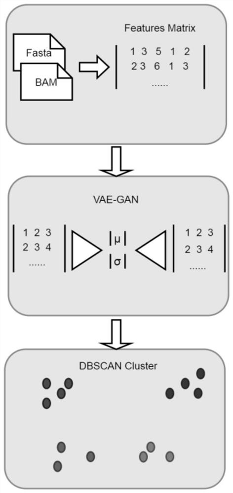 Microbial metagenome binning method and system