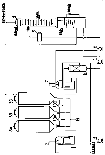 Coke drawing and drying method for industrial production of needle coke
