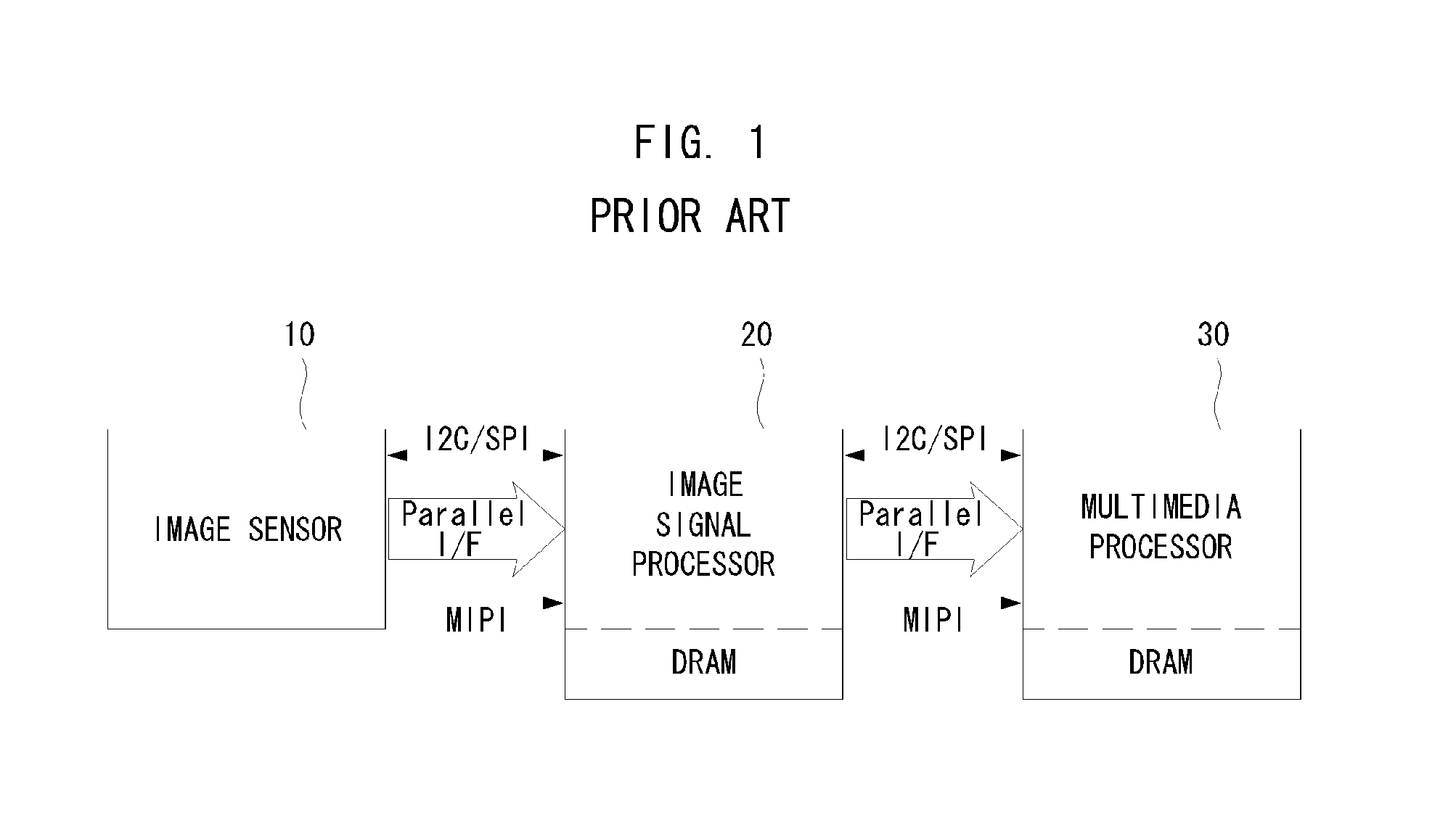 Imaging device and method for sharing memory among chips