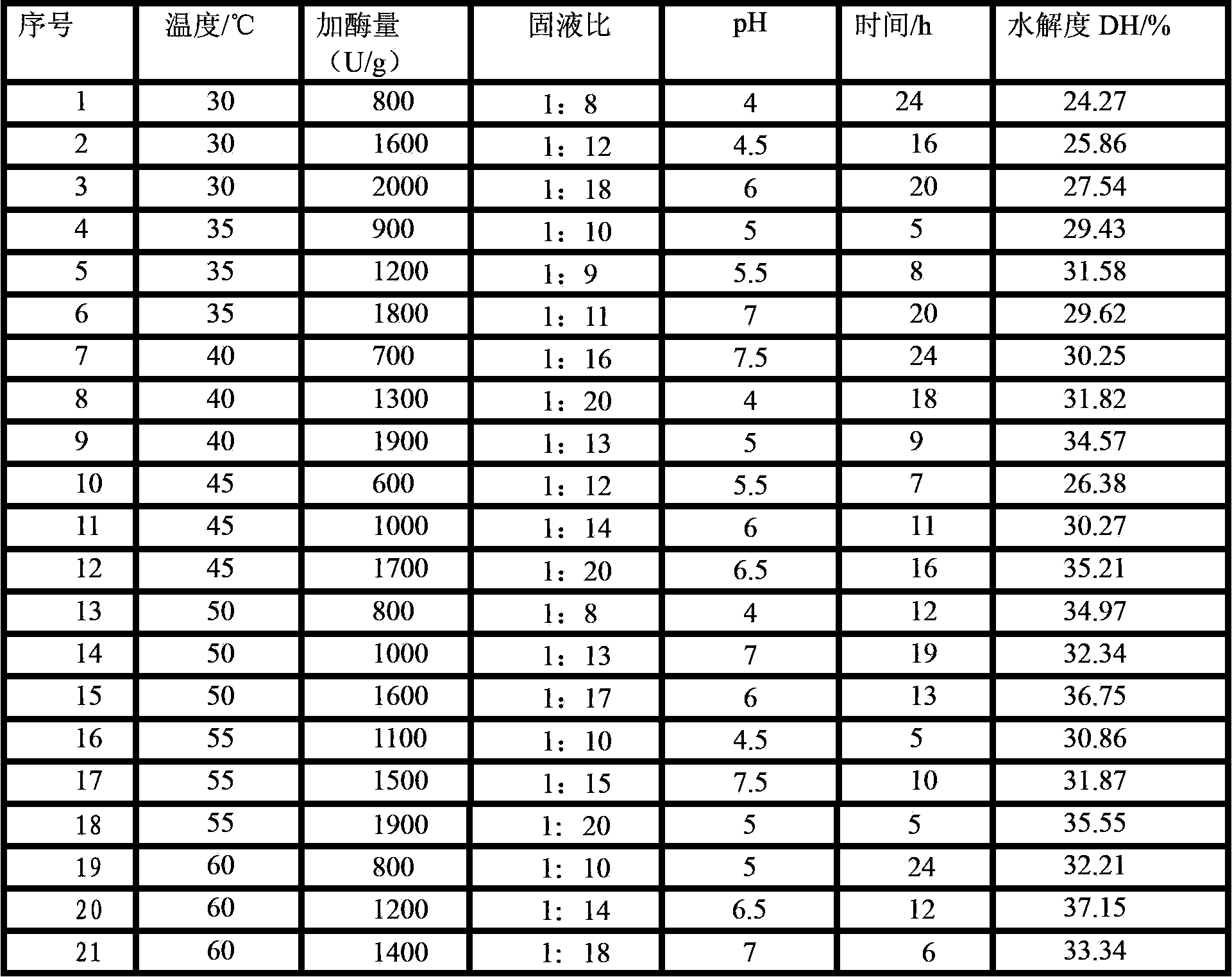 Method for preparing jellyfish gonad hydrolyzed protein