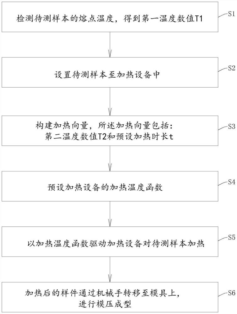 Heating method of continuous fiber reinforced thermoplastic composite material