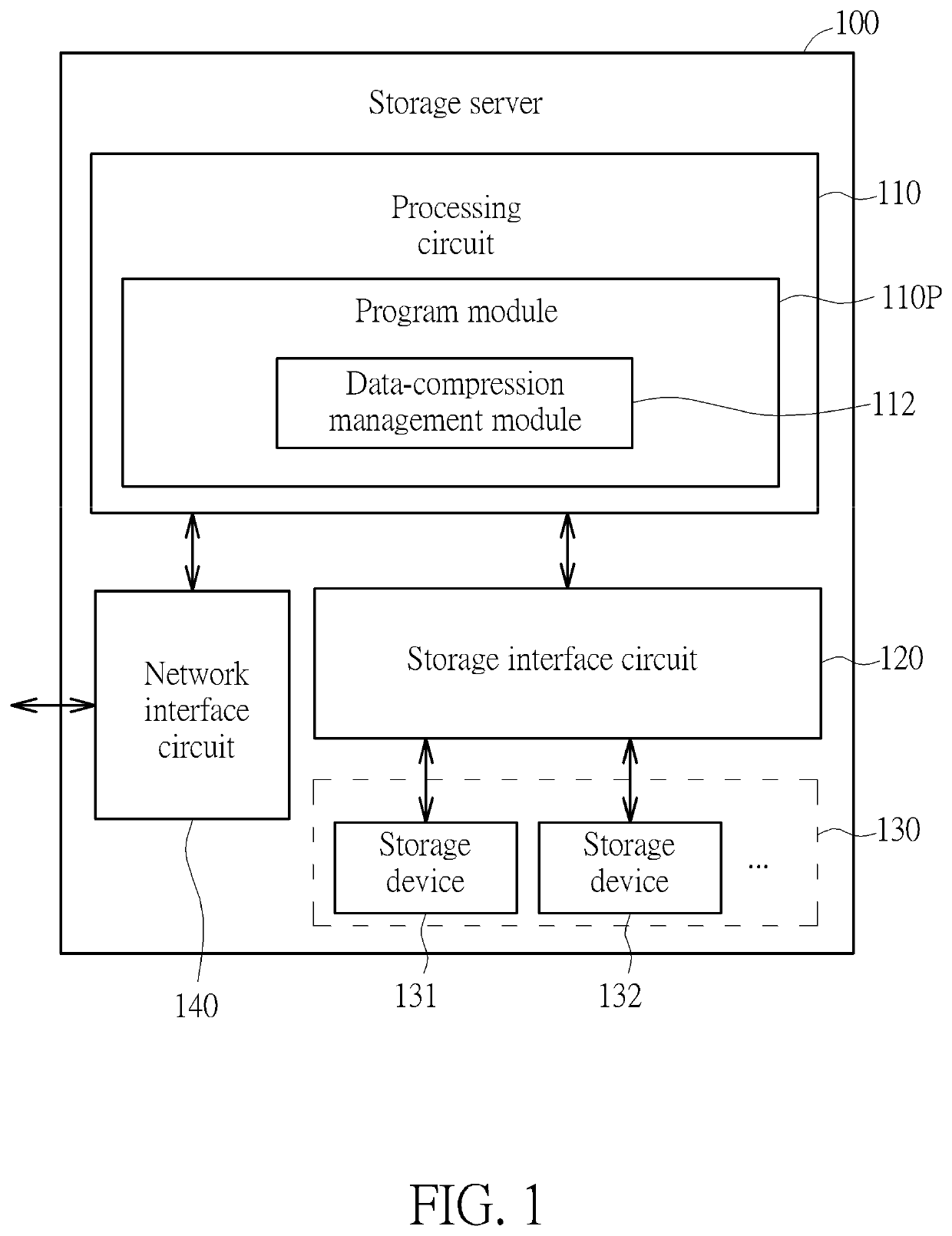 Method and apparatus for performing data-compression management in a storage server