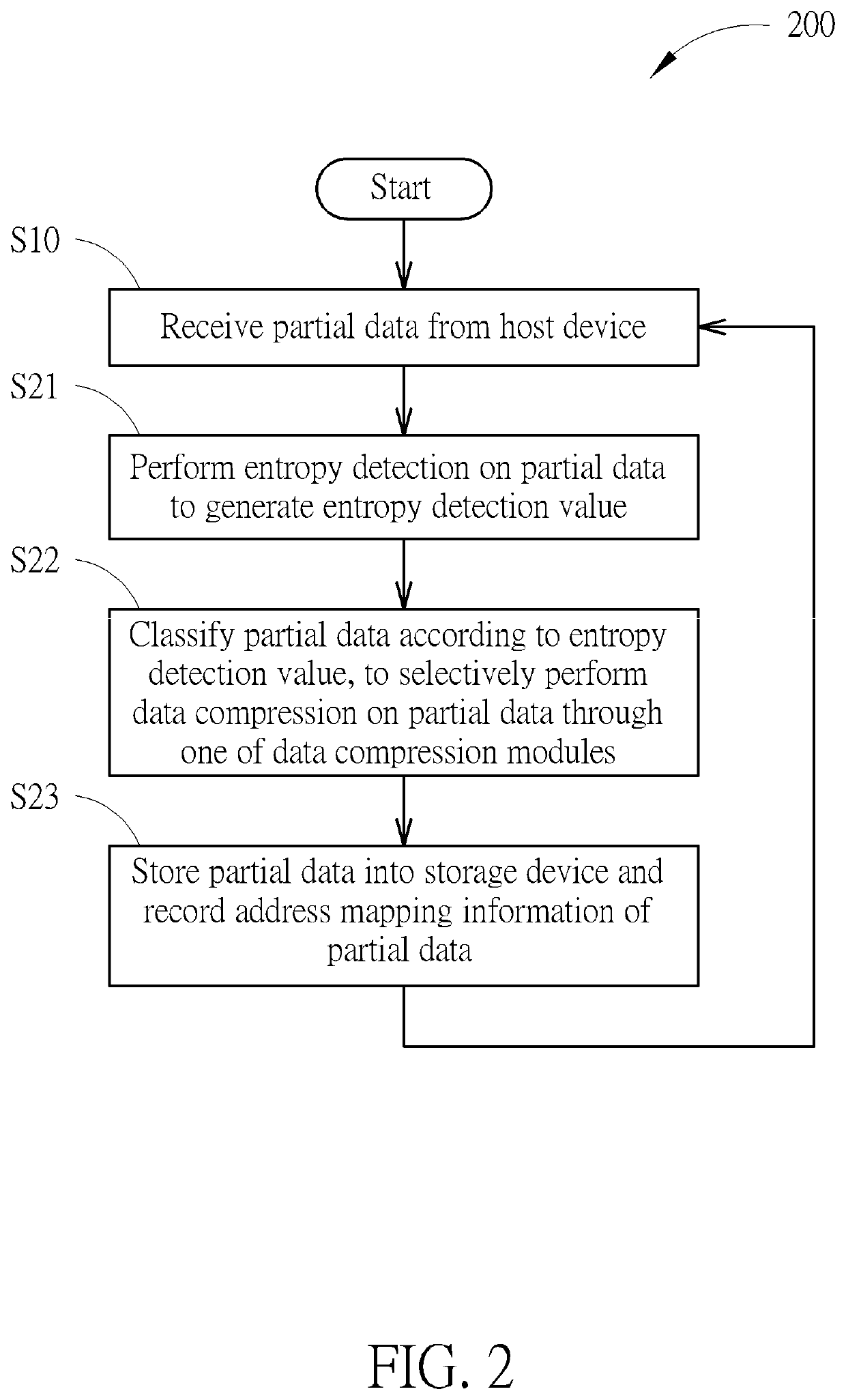 Method and apparatus for performing data-compression management in a storage server