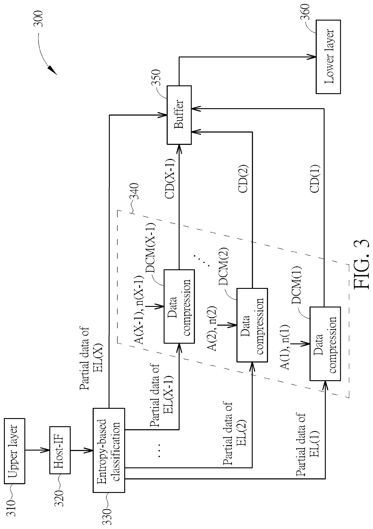 Method and apparatus for performing data-compression management in a storage server