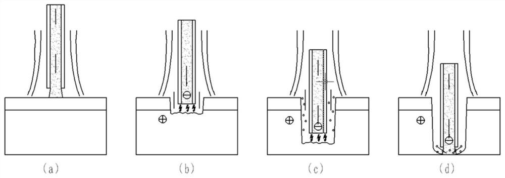 EDM-Electrolysis Composite Machining Device and Processing Method Using Microabrasive Internal Spray