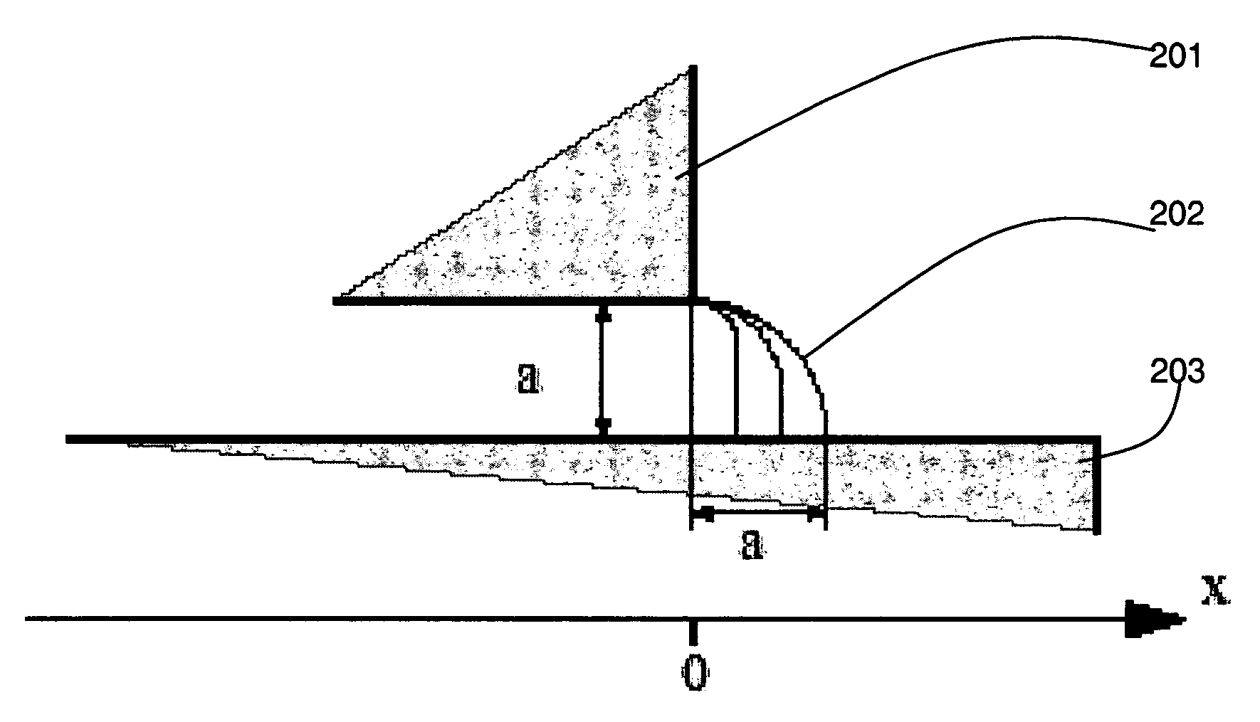 Capacitance modeling