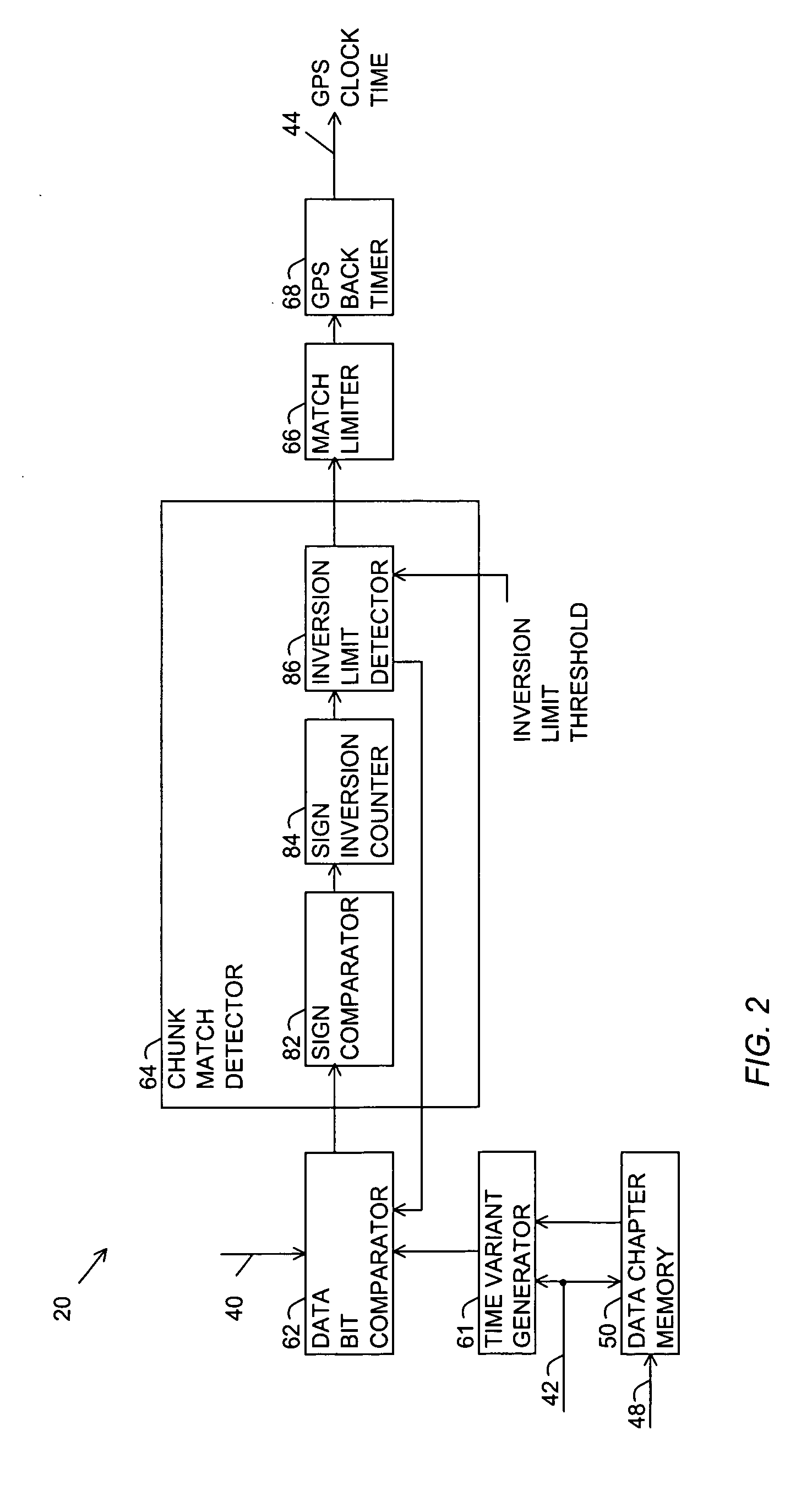 GPS receiver having a prescribed time-of-entry into an operation mode