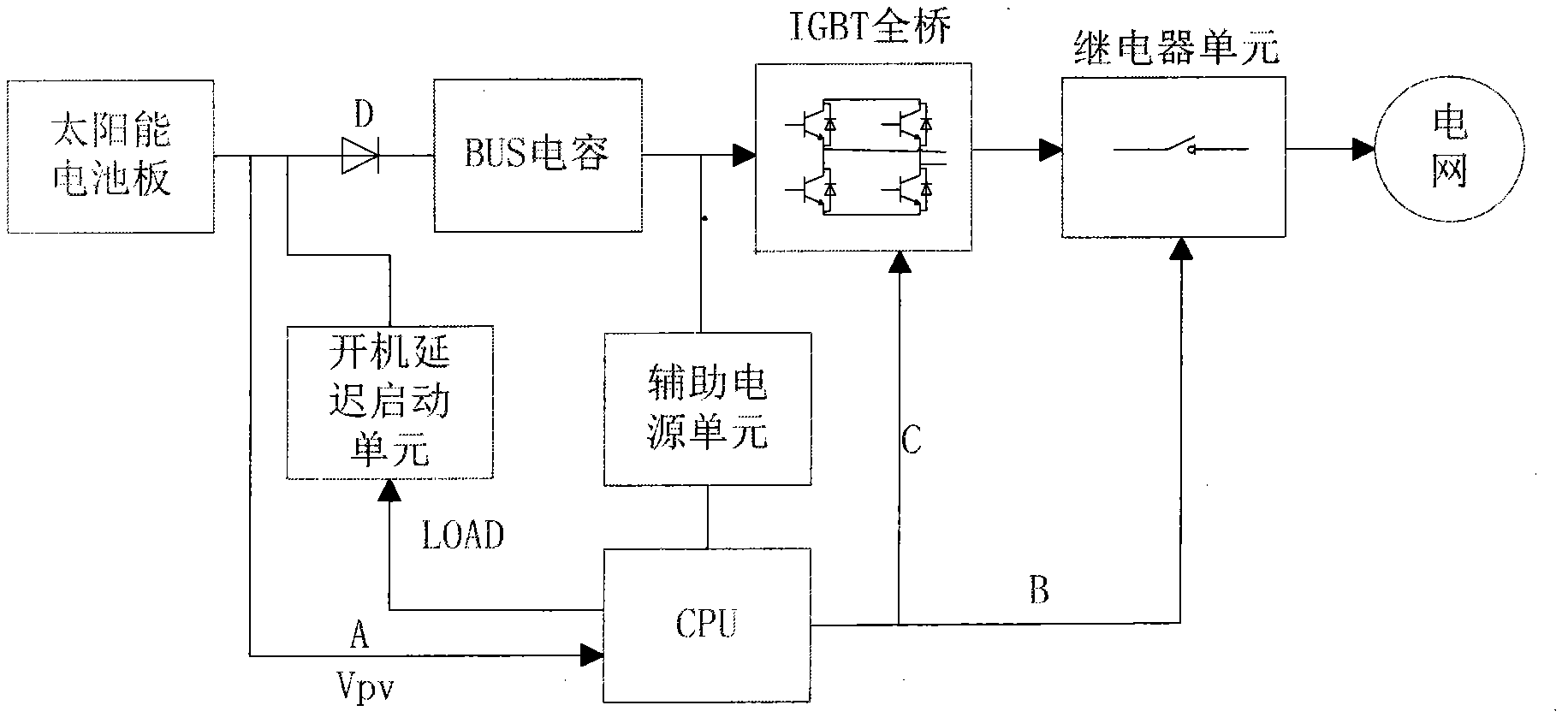 Intelligent control scheme for solving morning-evening frequent starting of photovoltaic grid-connected inverter