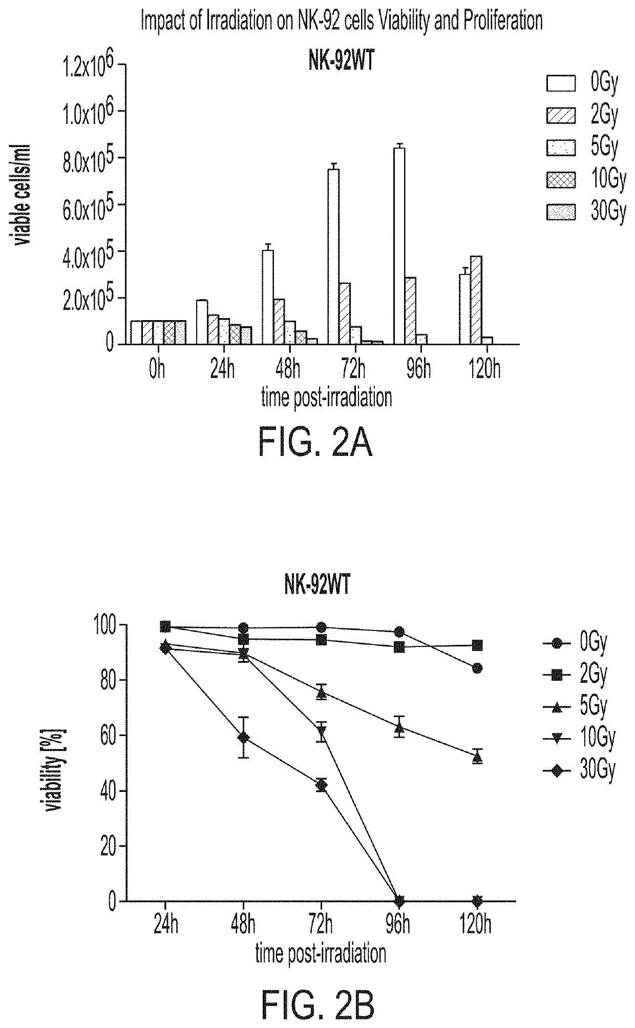 Cell-mediated transient delivery of immune-enhancing molecules into the tumor microenvironment