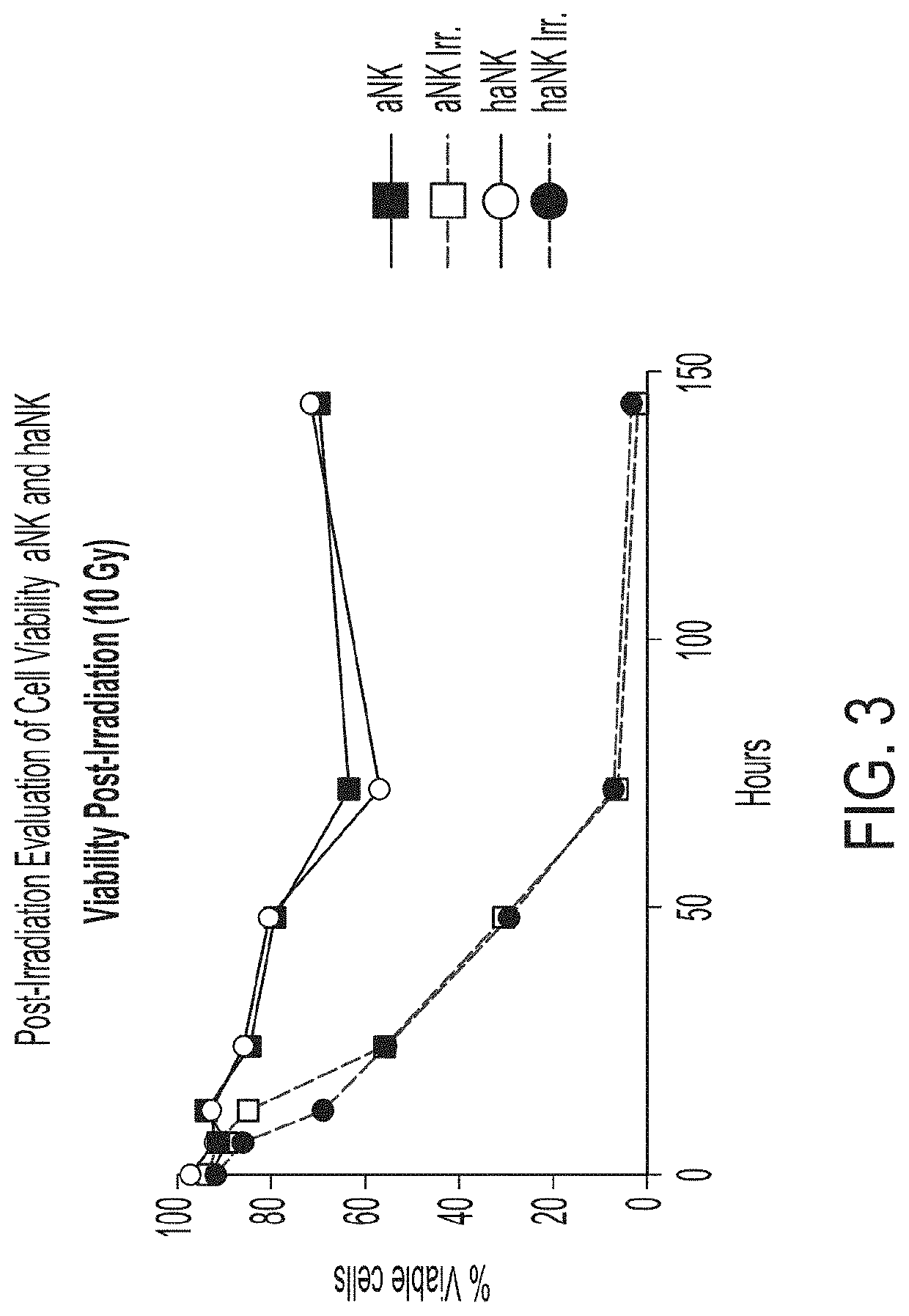 Cell-mediated transient delivery of immune-enhancing molecules into the tumor microenvironment