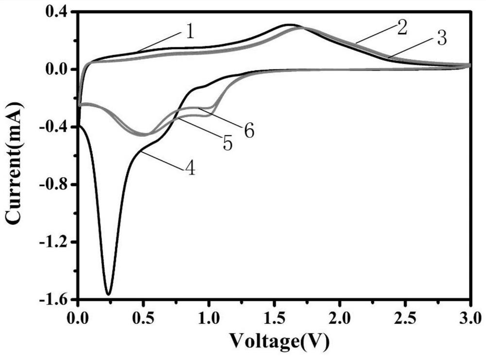 Lithium-doped high-entropy oxide battery negative electrode material as well as preparation and application methods thereof