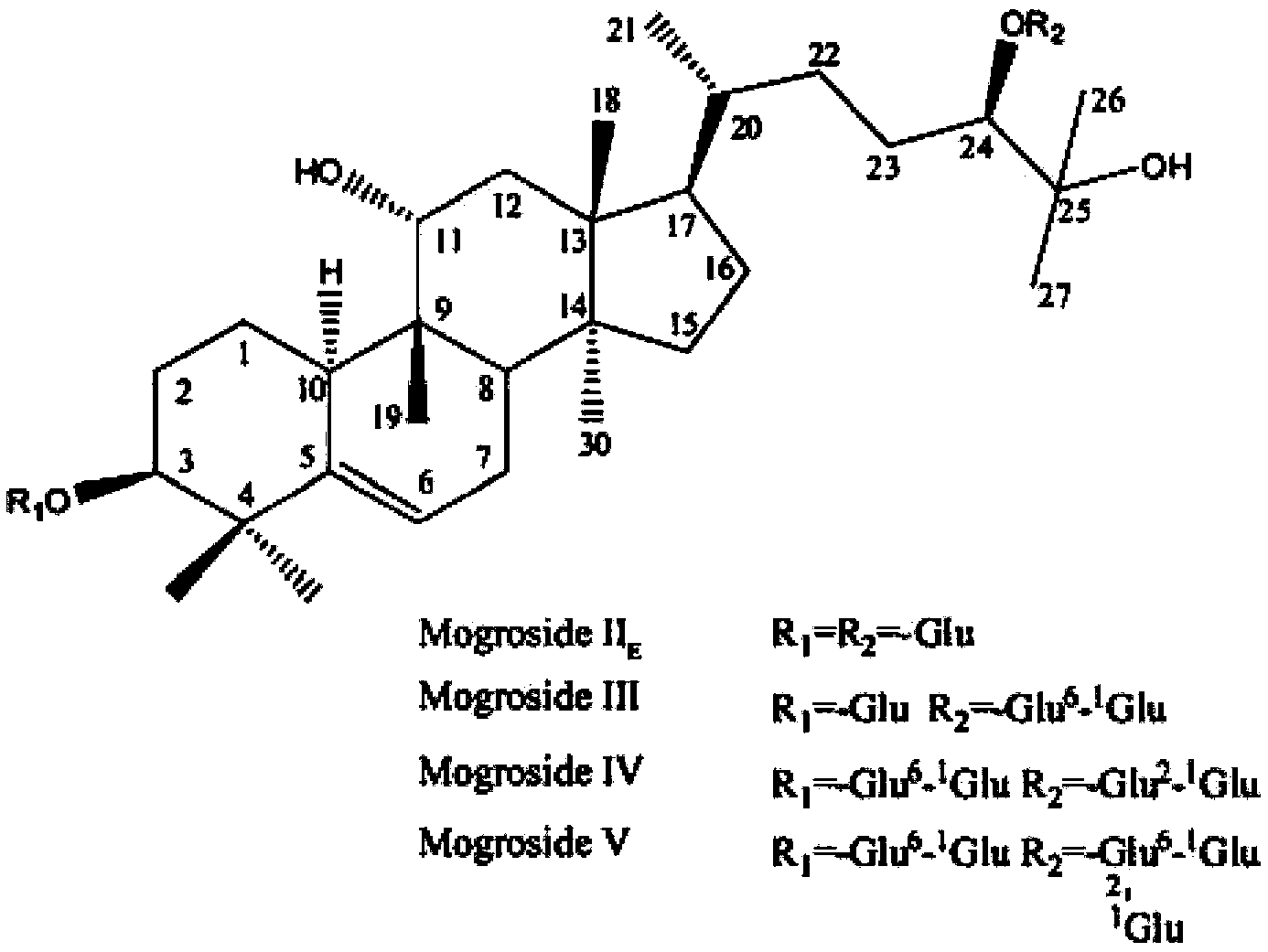 Method for synthesizing sweet saponin with bitter and fallen grosvenor momordica fruit as raw material