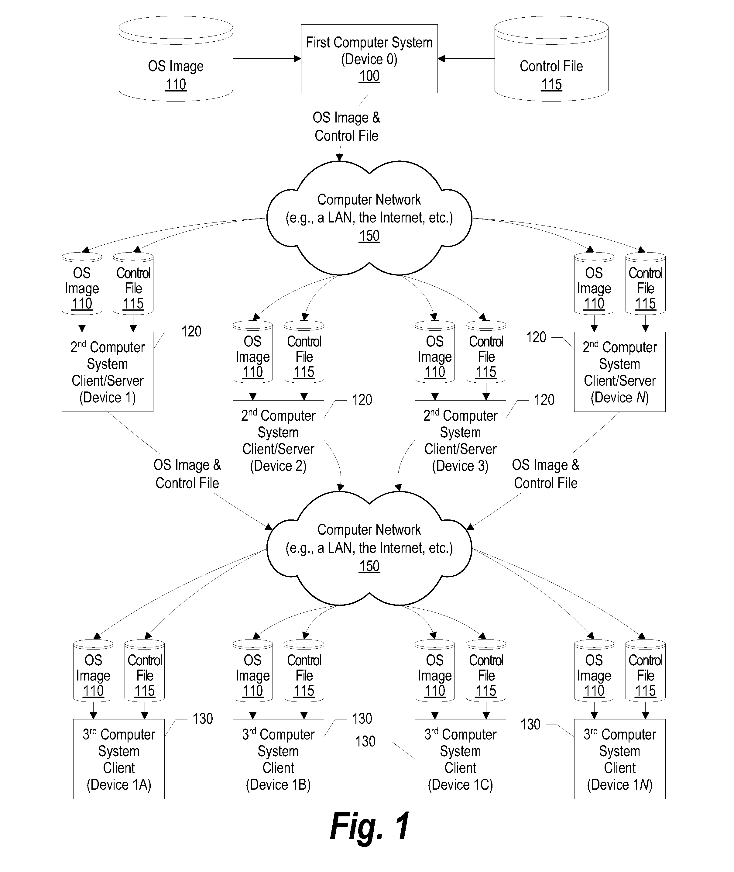 System and method for operating system deployment in a peer-to-peer computing environment