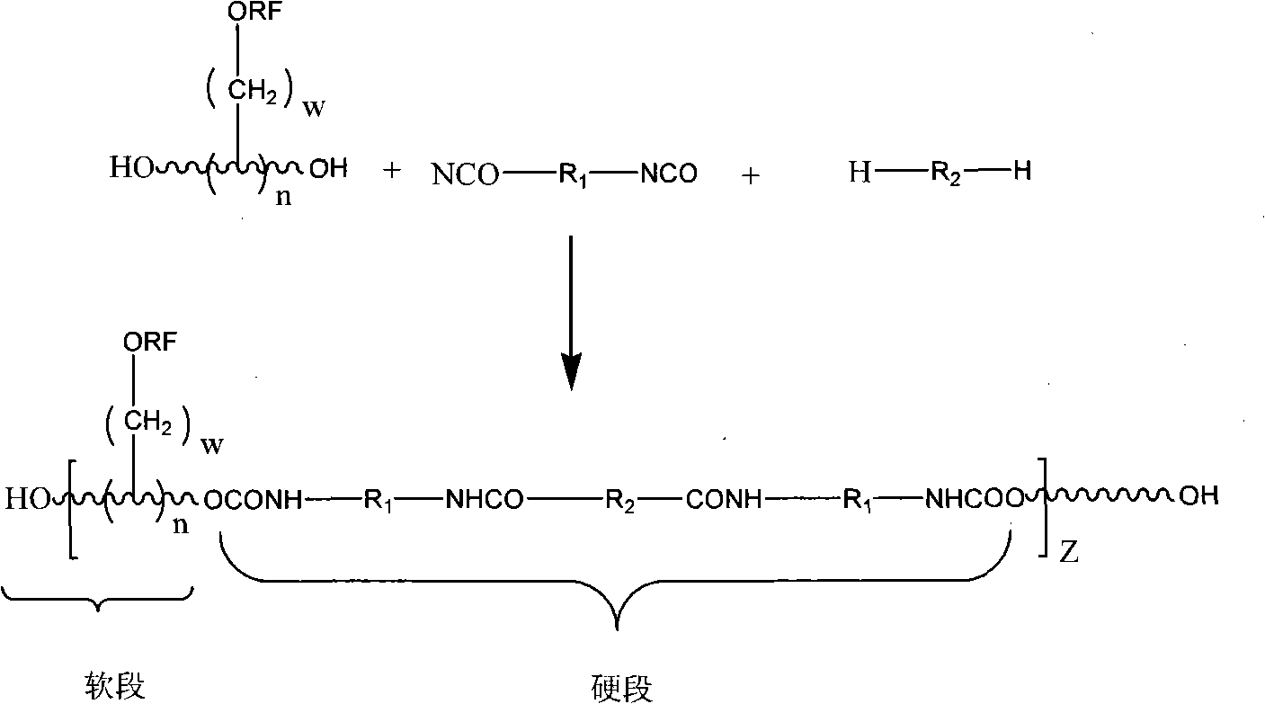 Polyurethane elastomer with lateral chain containing fluoroalkyl and preparation method thereof