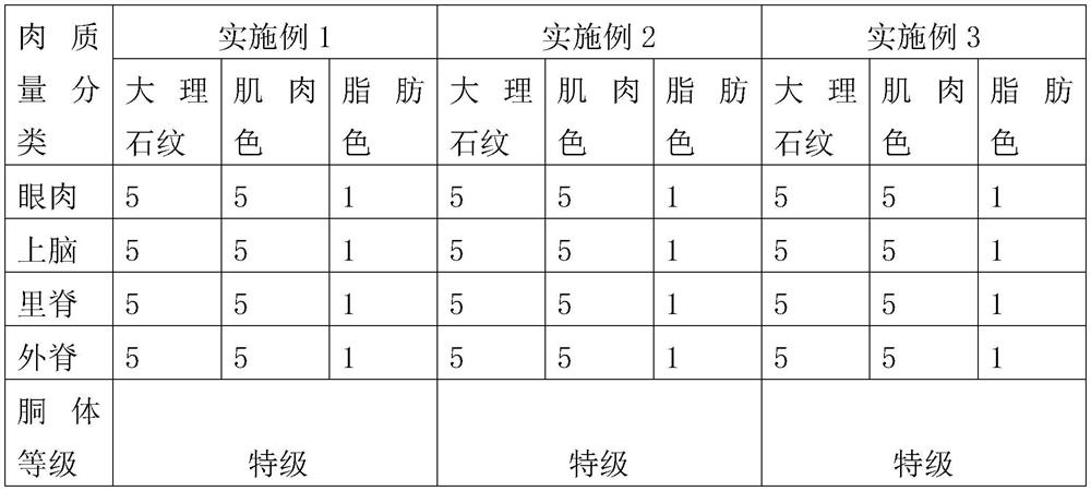 Fattening method for producing snowflake beef cattle