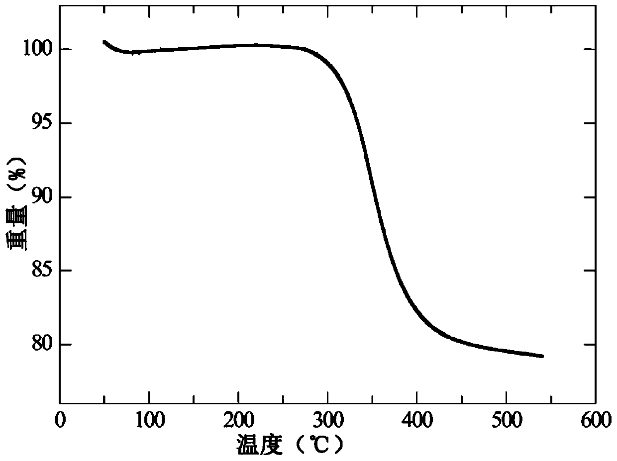 Broadband optical limiting material and its preparation method and application