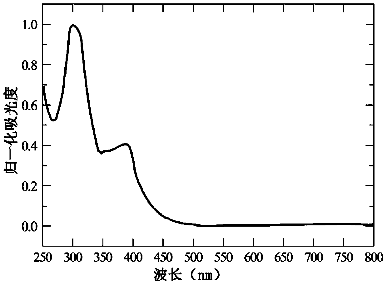 Broadband optical limiting material and its preparation method and application