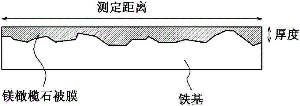 Grain-oriented electrical steel sheet and manufacturing method thereof