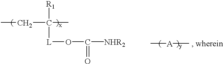 Carbamate-functional resins having improved adhesion, method of making the same, and method of improving intercoat adhesion