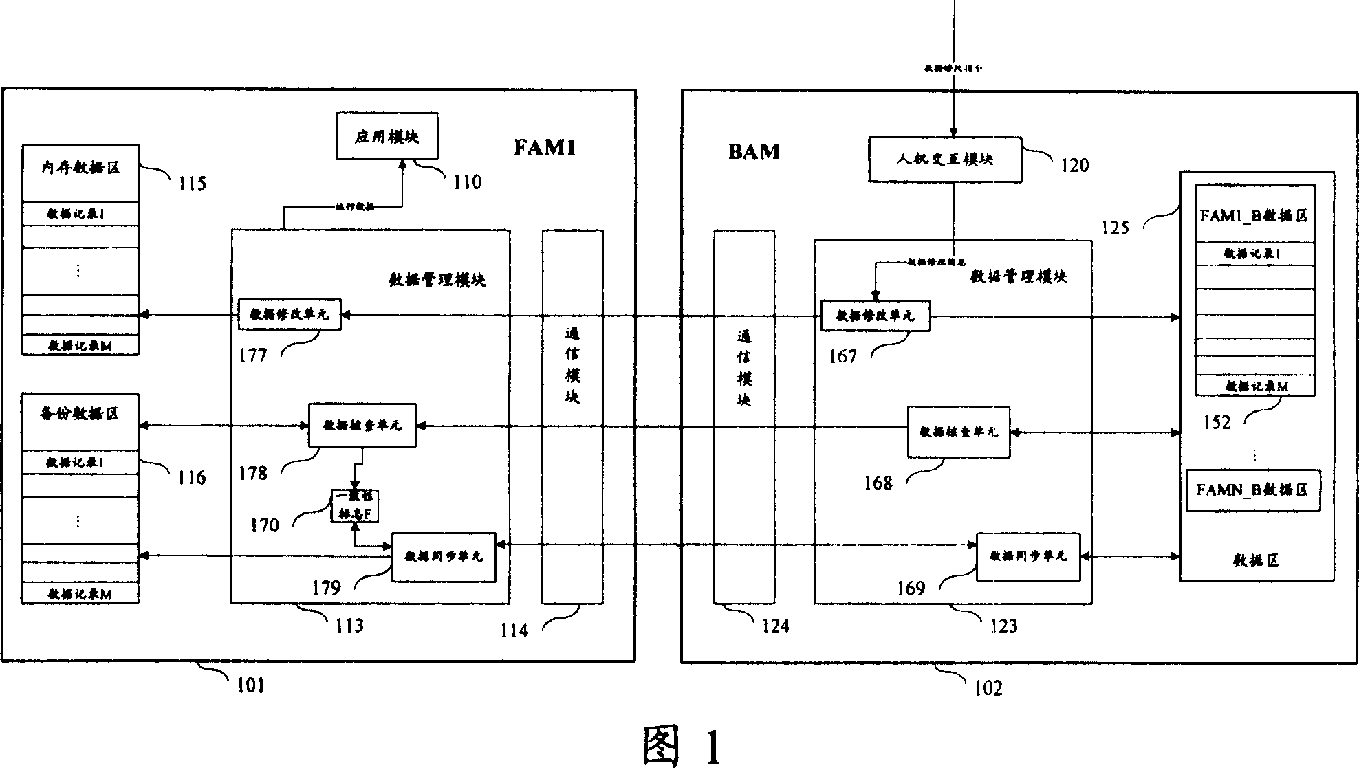 Data management system and method