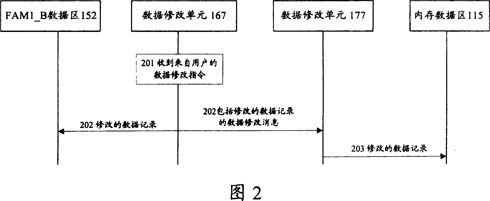 Data management system and method