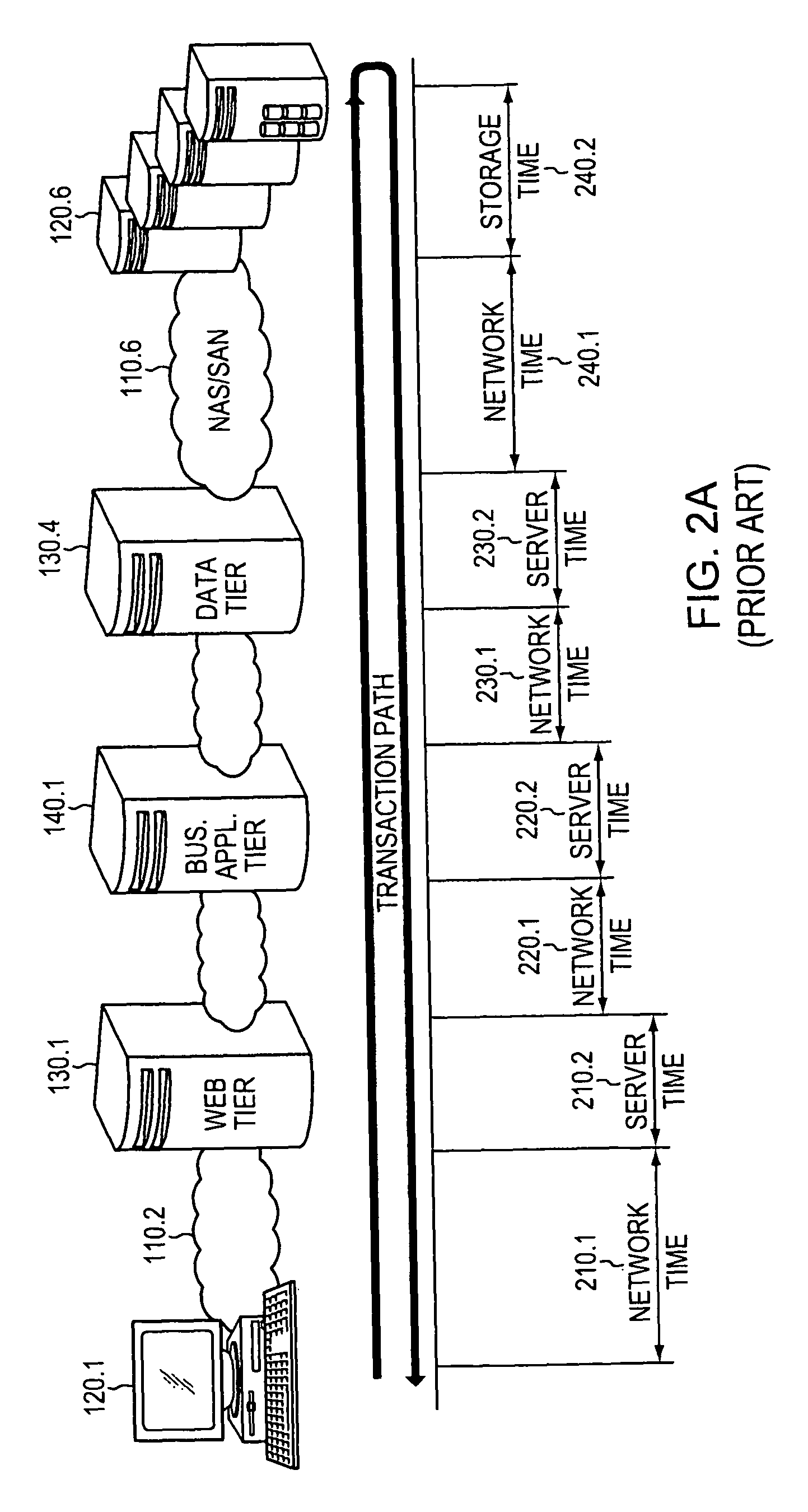 Method and apparatus for mapping and identifying the root causes of performance problems in network-based services