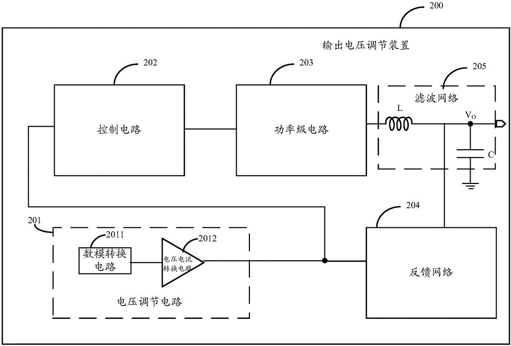 Output voltage regulation device and method