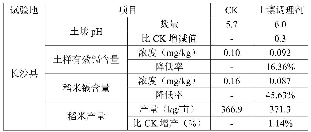 A kind of inorganic-organic composite soil conditioner and its application