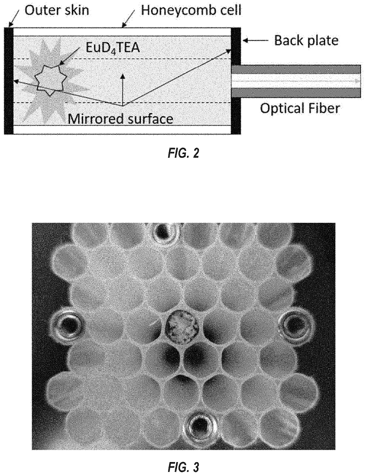 Fracto-mechanoluminescent (FML) crystals-enhanced optical fiber-based impact sensor module