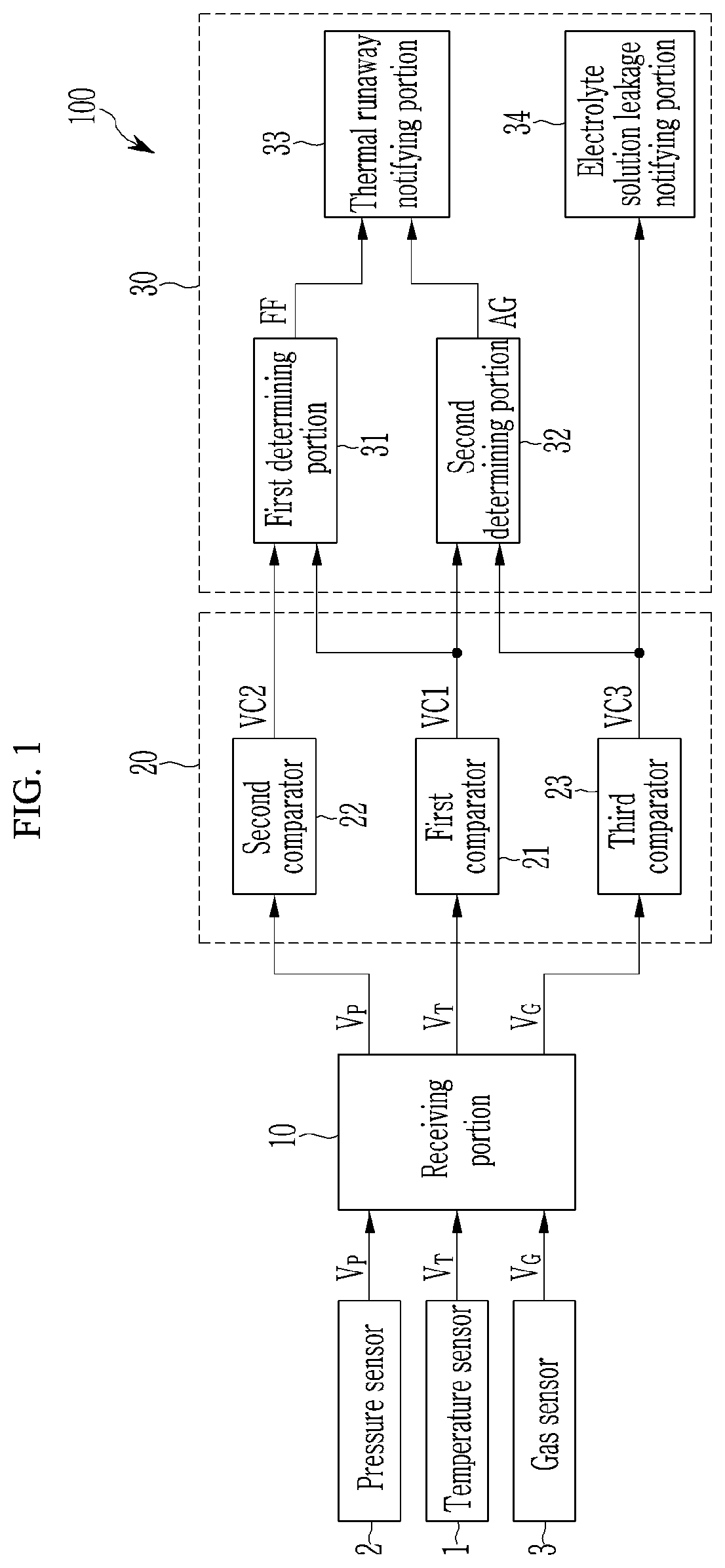 Apparatus and Method for Battery Abnormal Condition Prediction, and Battery Management System Providing the Same Method