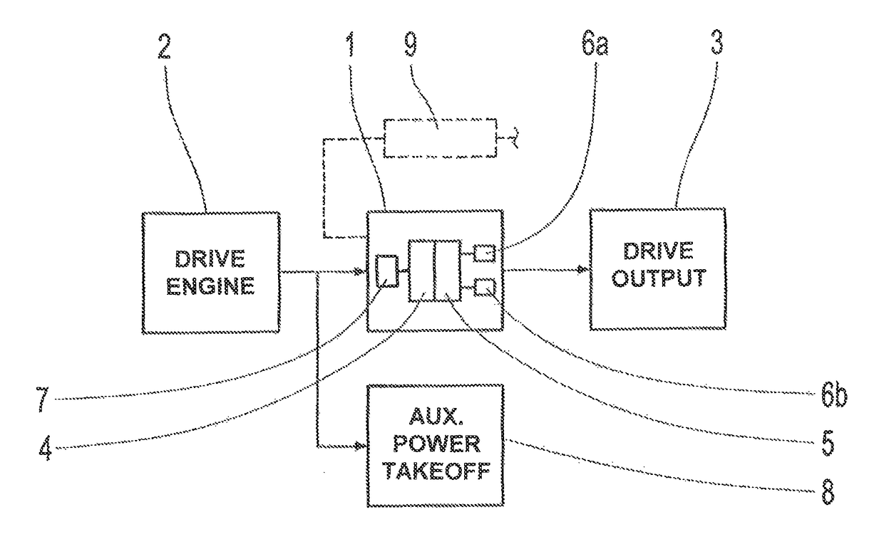 Transmission device and method for operating the same