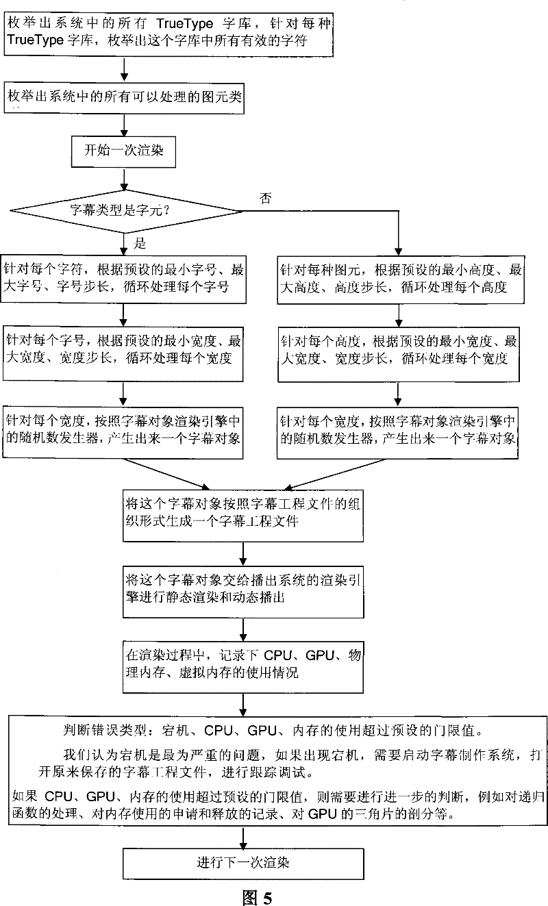 Method for performance guarantee of television subtitle playing apparatus based on diversity application
