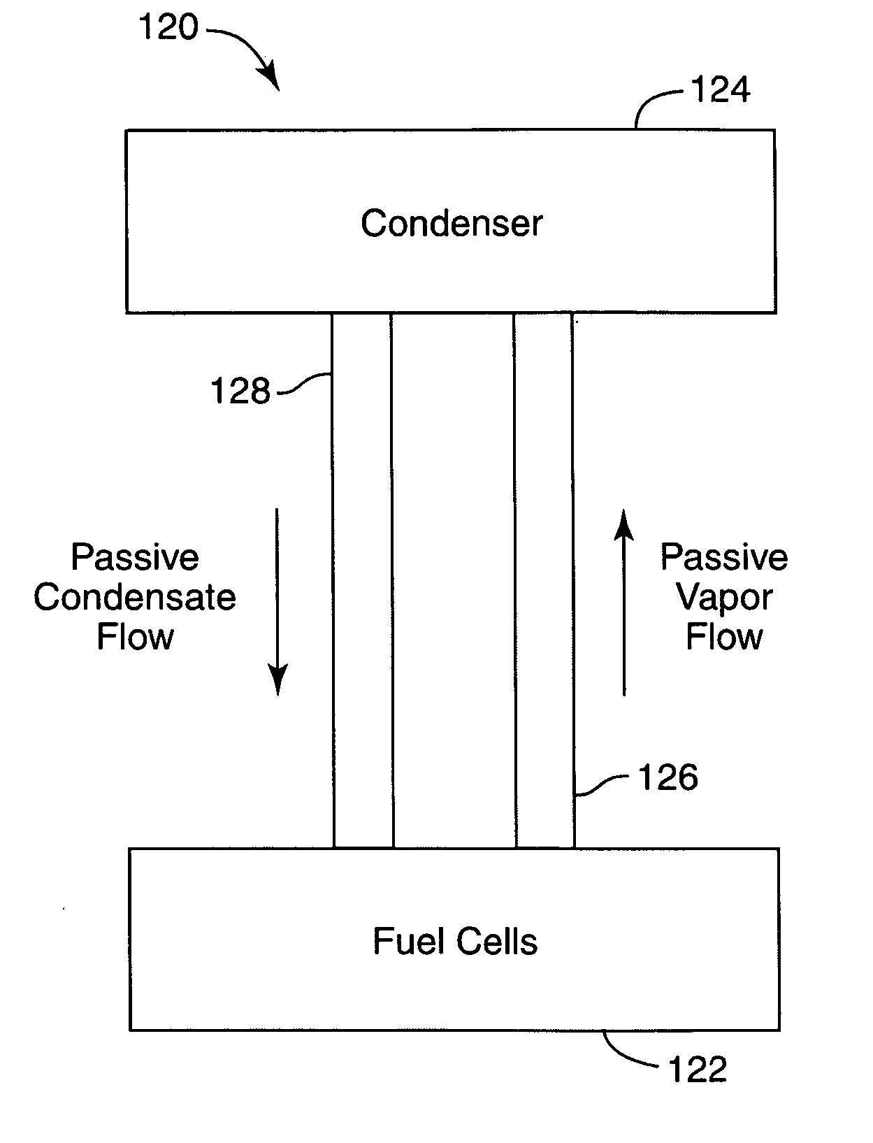Passive dual-phase cooling for fuel cell assemblies