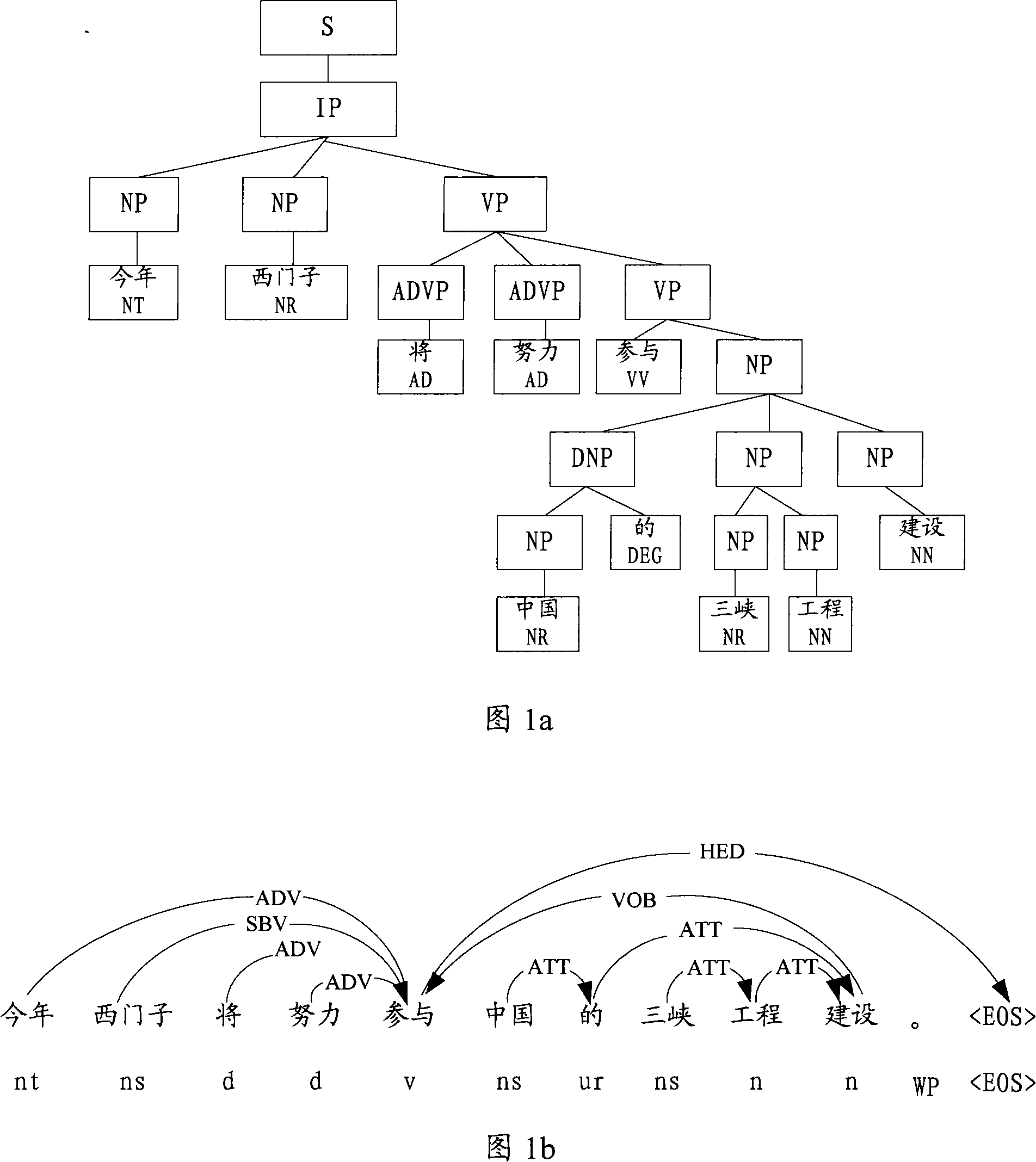 Method and system for transferring tree bank