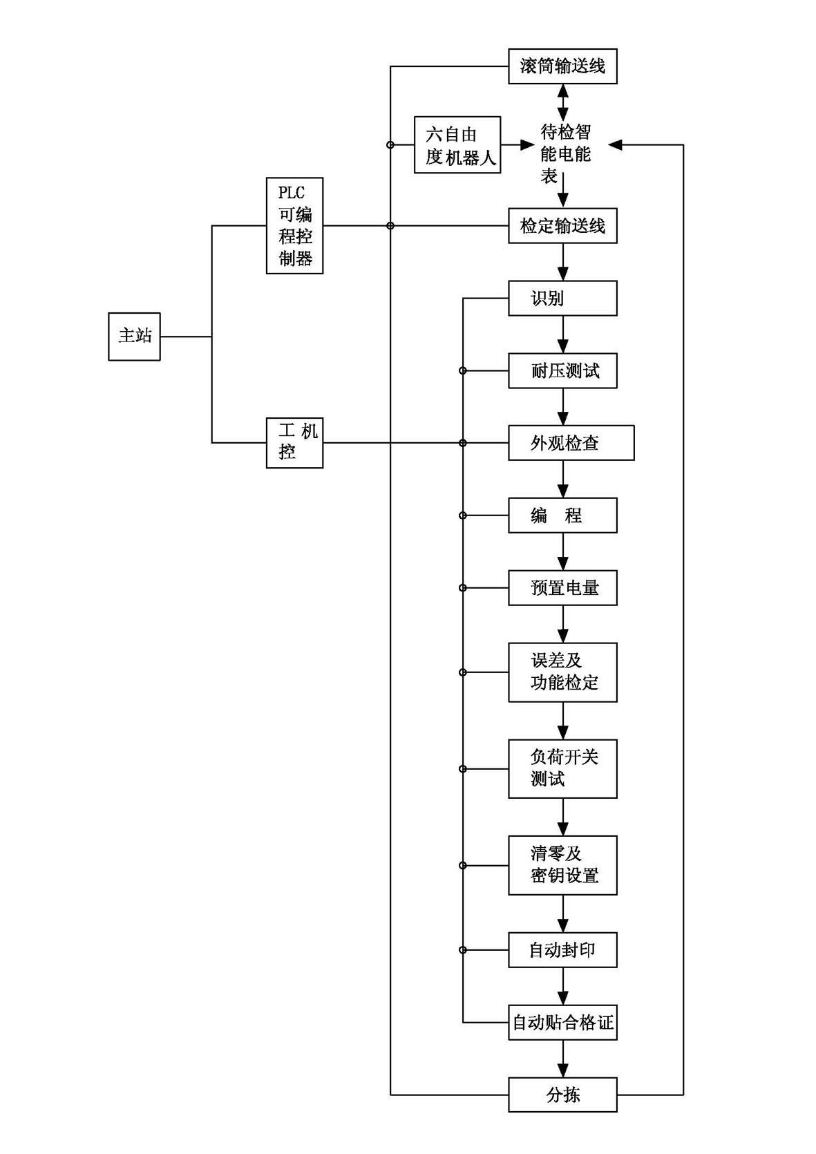 Automatic verification system and method for single-phase intelligent watt-hour meter