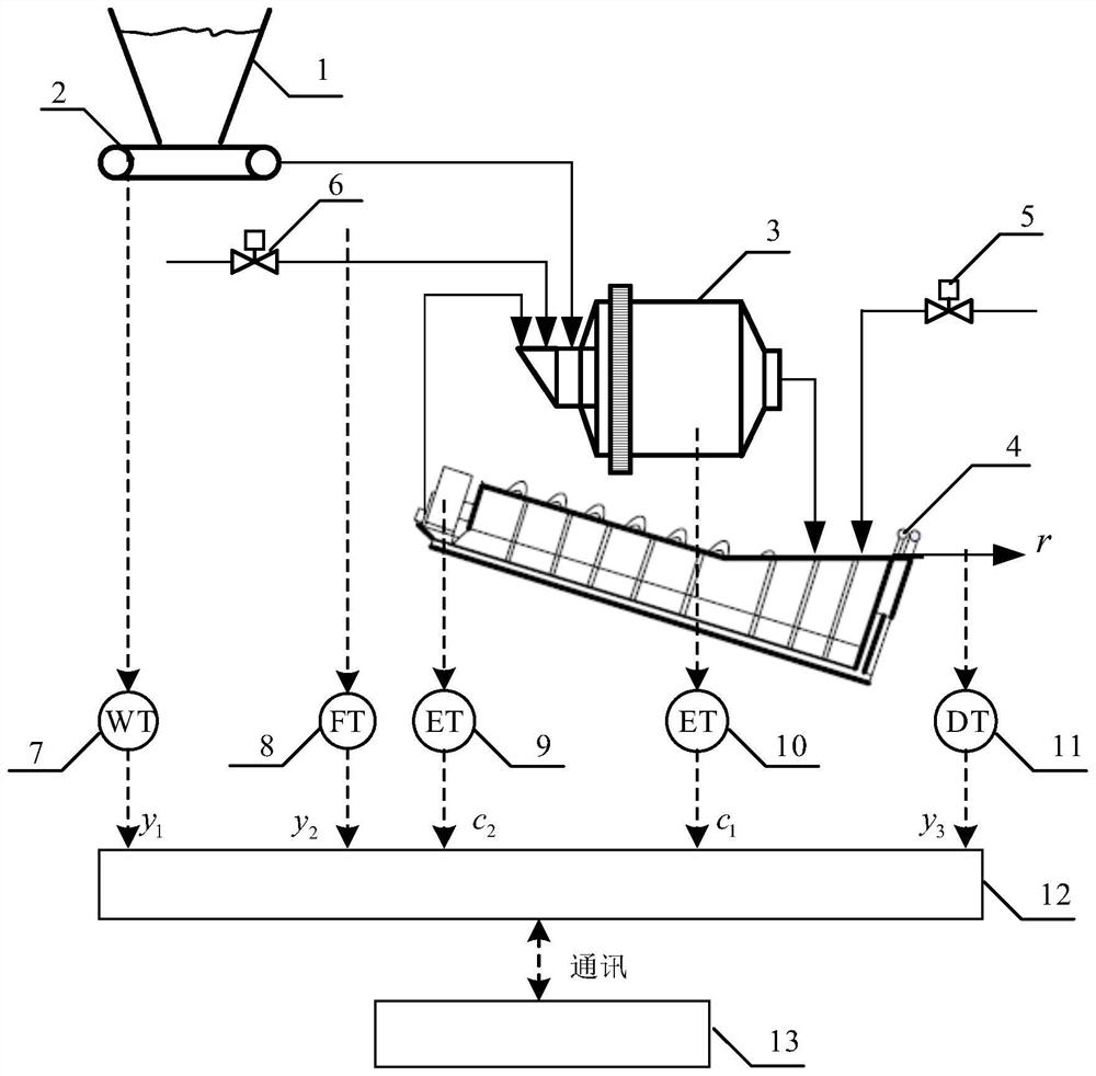 A Method for Establishing Online Robust Regularized Soft Sensor Model of Grinding Granularity